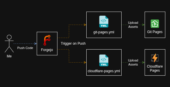 Diagram of deployment infrastructure